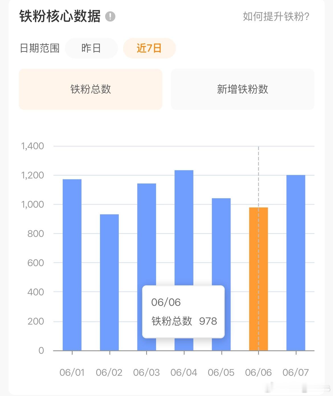 嘿，把我当那个似的，一直上上下下