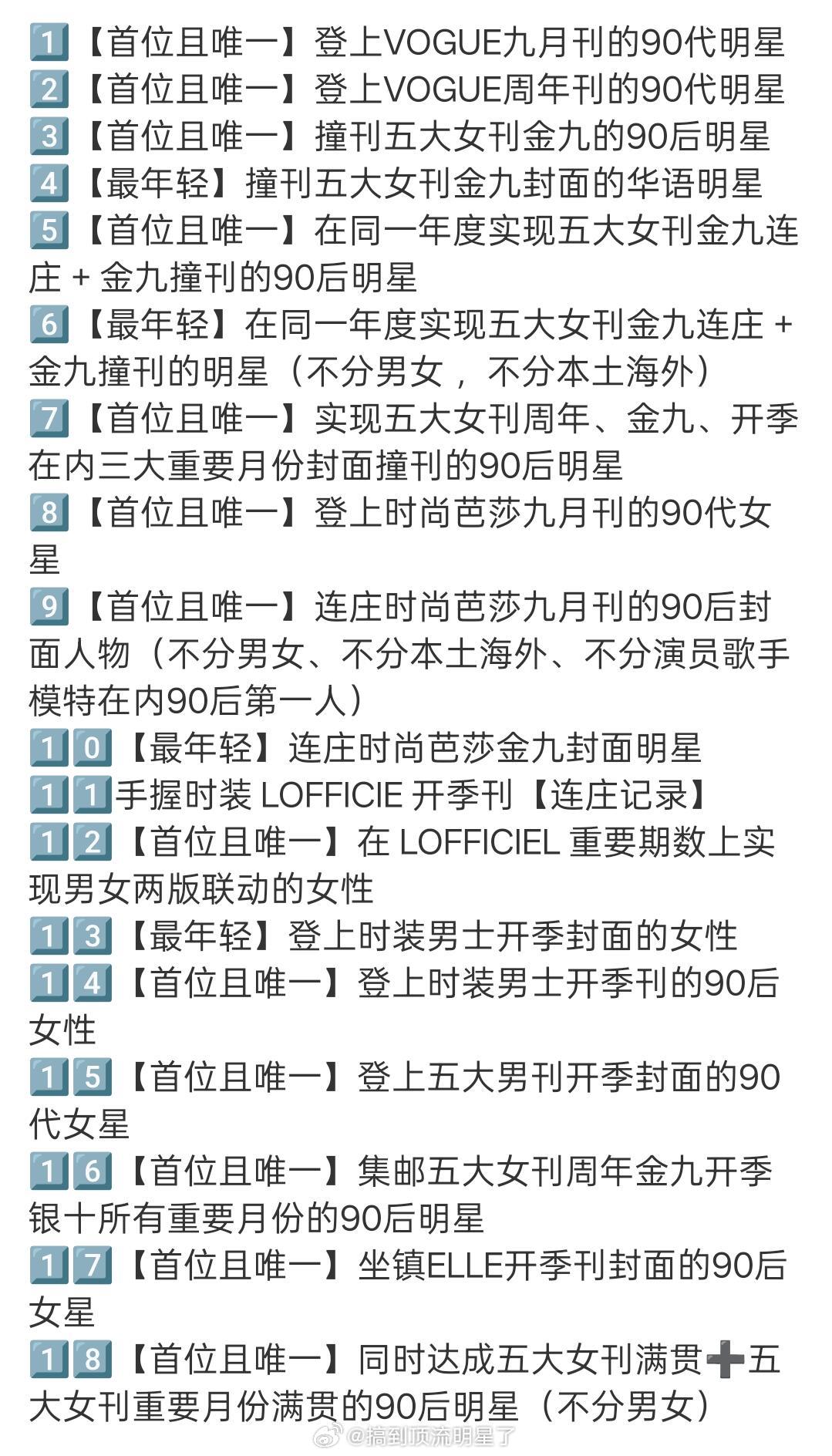 迪丽热巴时尚履历一览 