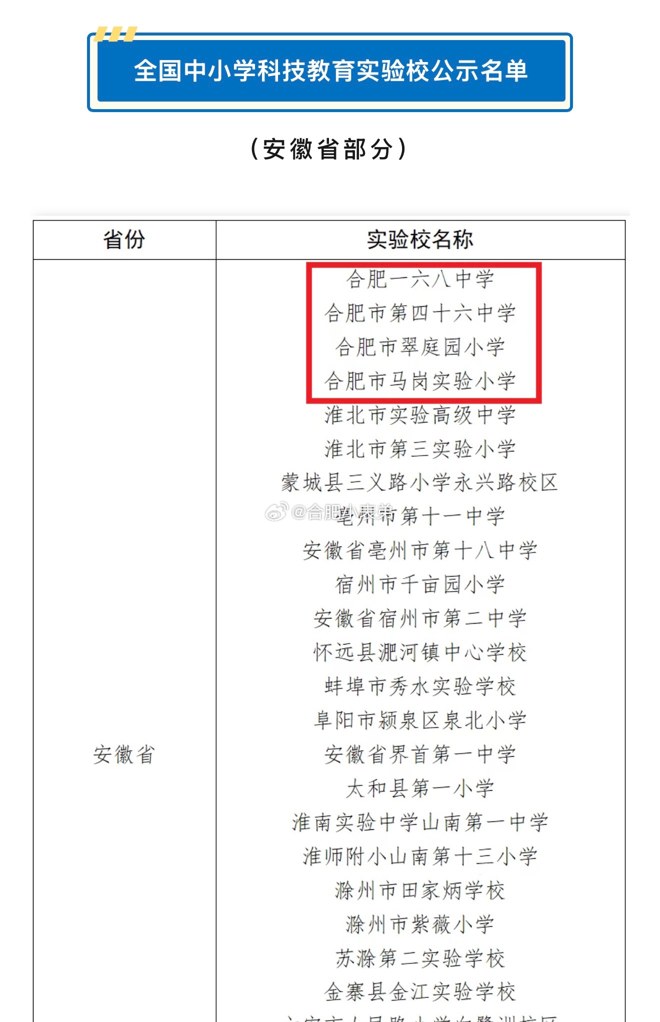 教育部公示首批全国中小学科技教育实验校，合肥四所学校成功入选，瑶海区马岗实验小学