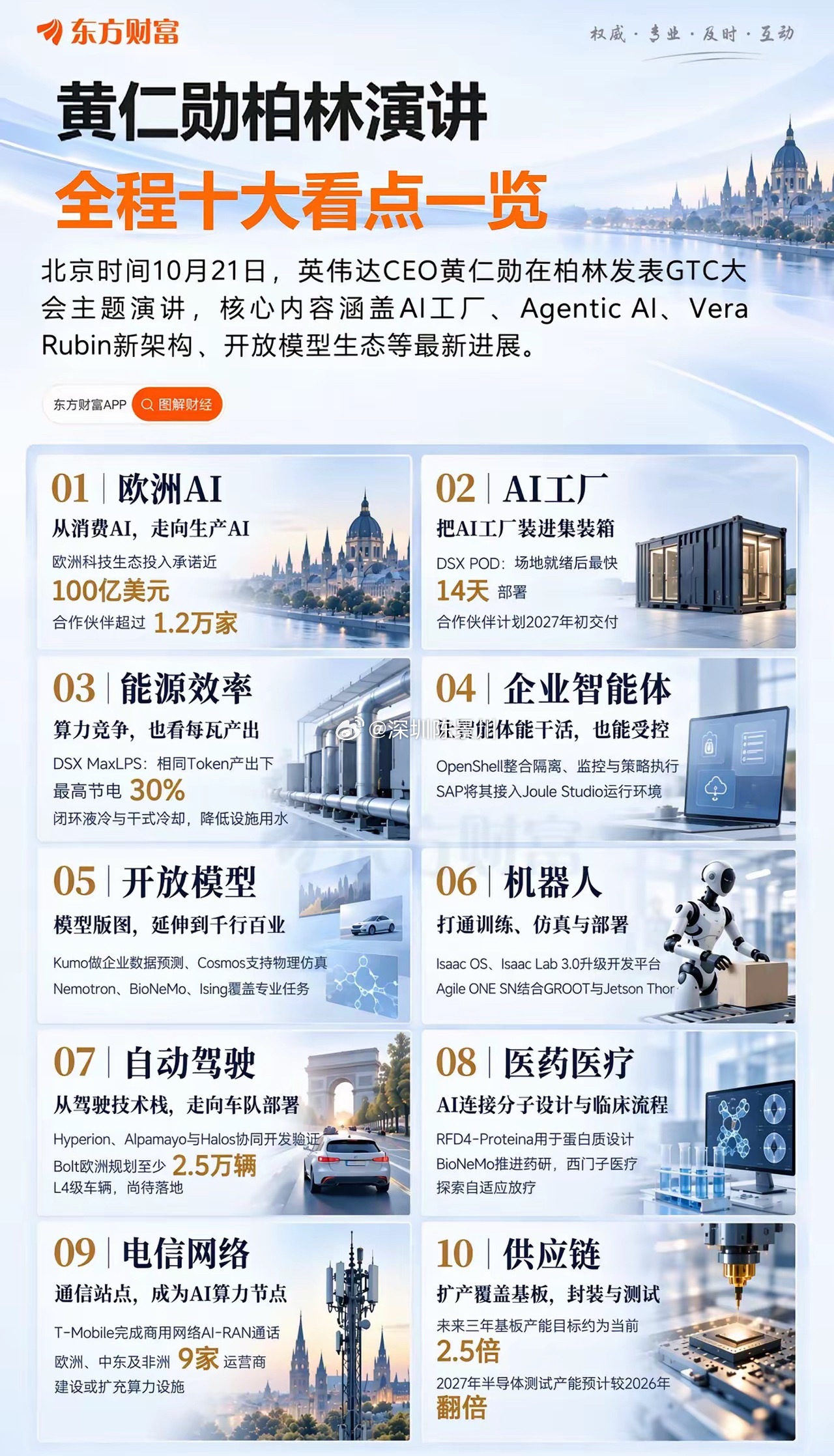 黄仁勋柏林GTC演讲：这些赛道迎重磅利好北京时间10月21日，英伟达CEO黄仁勋