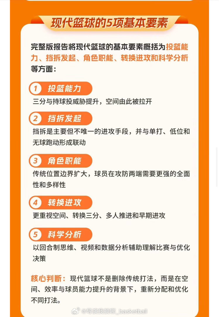 中国篮协发布《世界篮球趋势发展中期报告》 