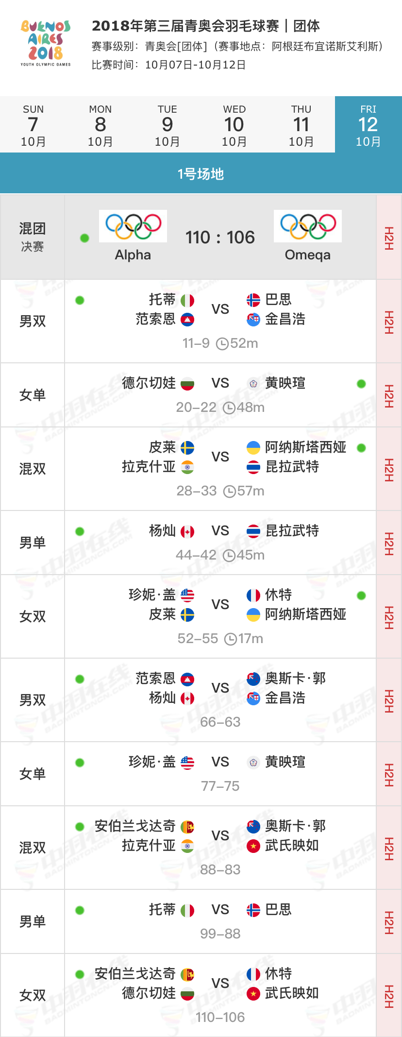 关于今年苏汉迪纳塔杯的赛制会是什么样子，大家可以先参照一下2018年青奥会团体赛