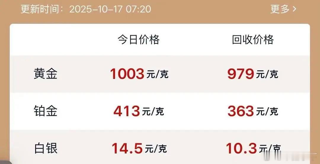 810的时候瑟瑟抖抖上车，可惜只上了十克 ​​​