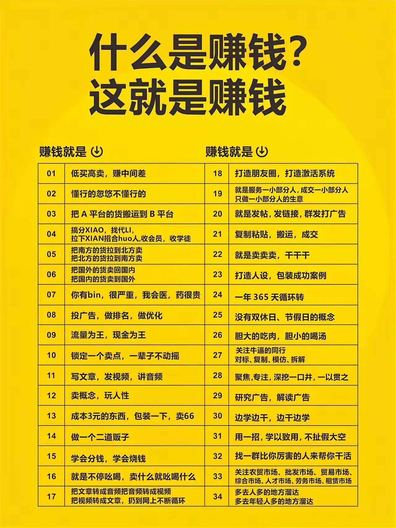 怎么赚钱？什么是赚钱？这个表格说的很透彻