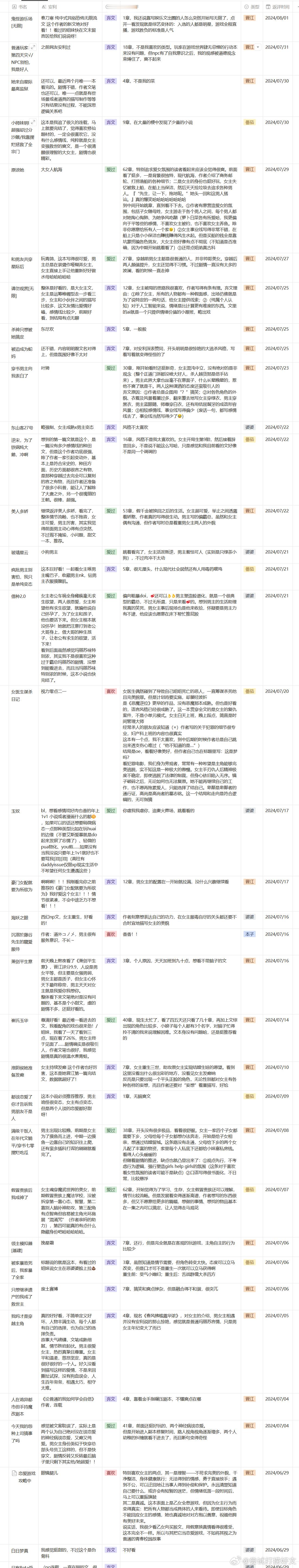 【年月看文记录】 这个好书荒[伤心]只有一本看的下去的—————分割线—————