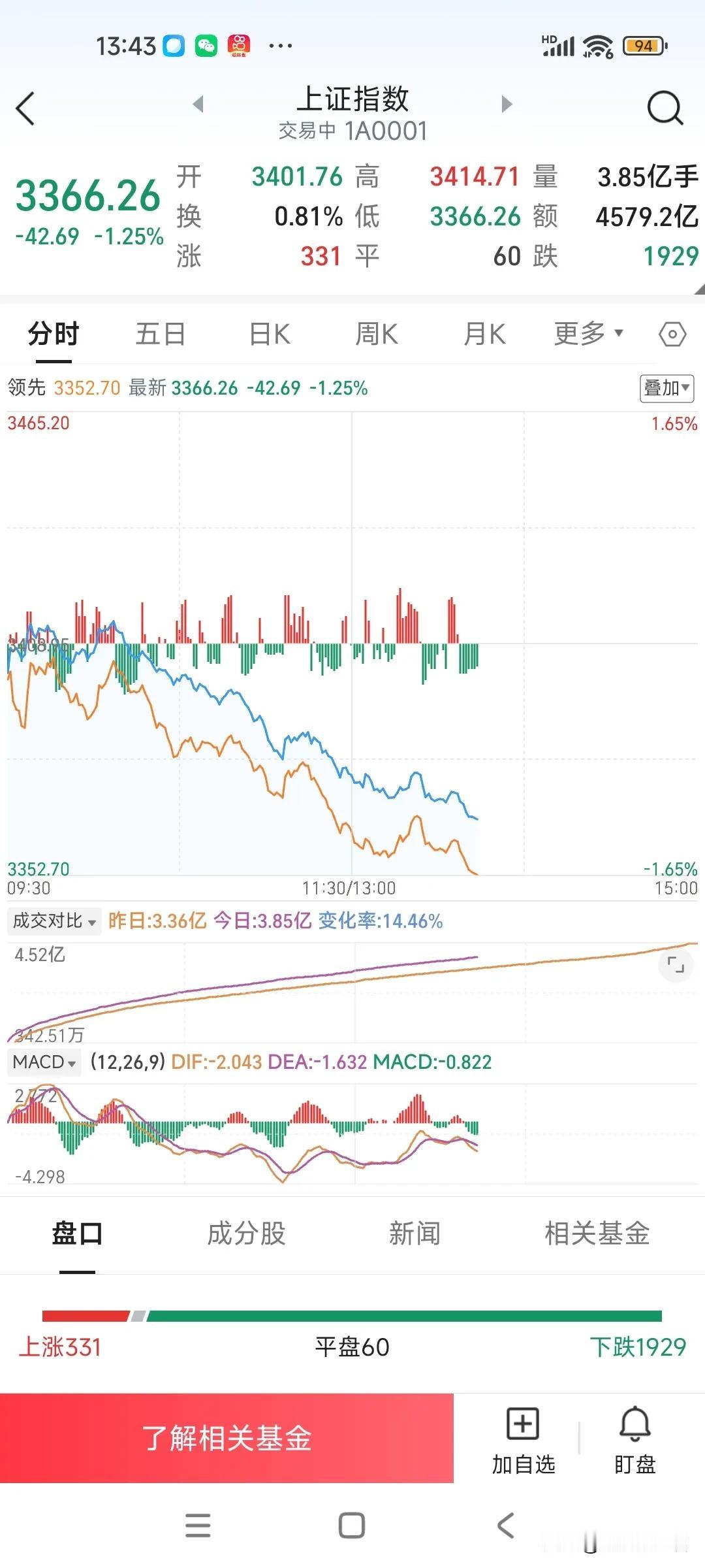 今天突然股市一路下行大跌，港股也大跌，不知道发生了什么事？