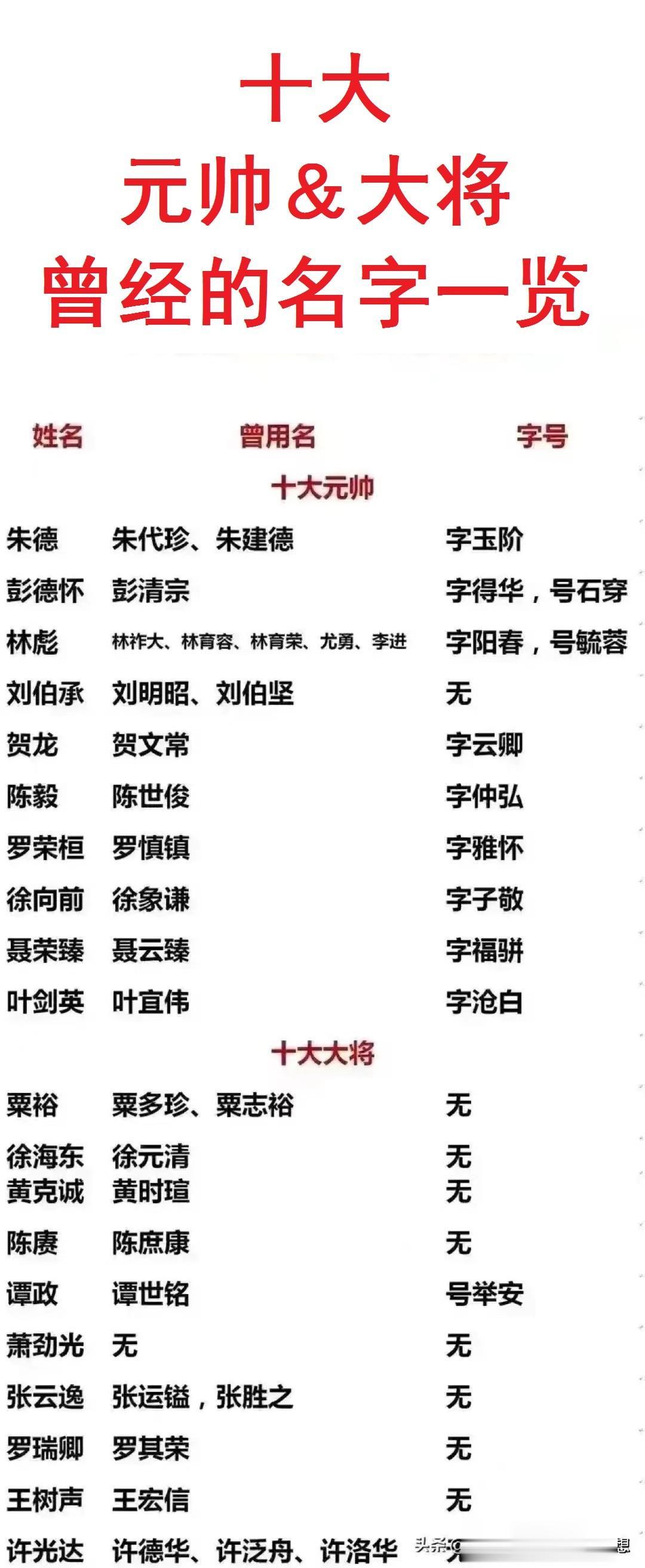 元帅和大将们的曾用名一览。
很多人都是在革命的过程中给自己改了名字，也象征着革命