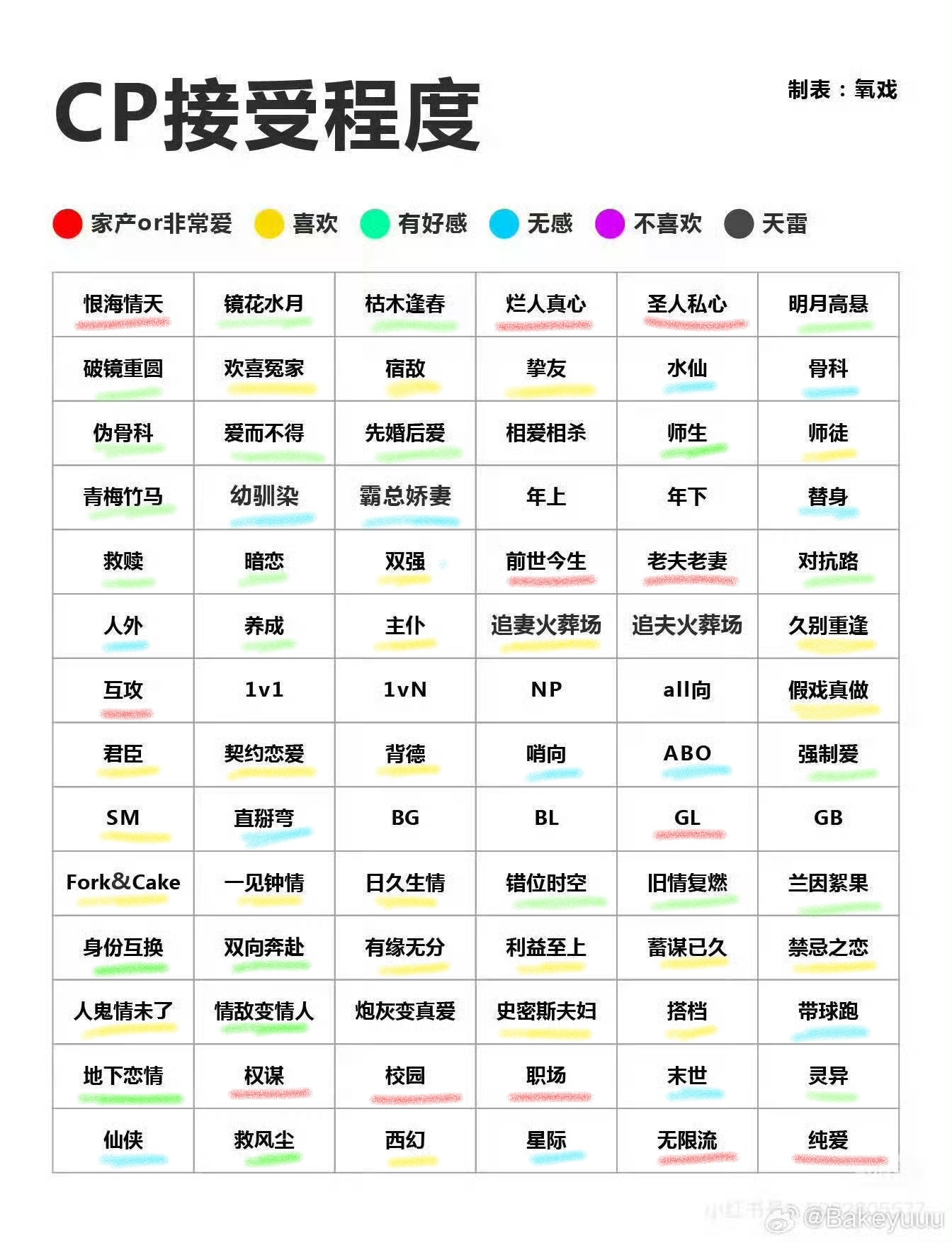 严肃填之 感觉我很多都是也挺喜欢的但说不上特别喜欢