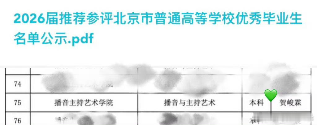 贺峻霖被推荐参评市级校级优秀毕业生贺峻霖入选市级校级优秀毕业生这个贺峻霖又在闷声