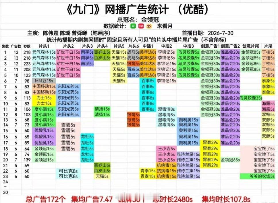 九门这招商….谁扛的啊？👖又幸福上了 