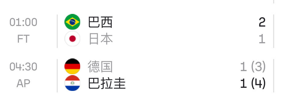 德国淘汰  轴心国全军覆没🎉🎉🎉 呆🍐：恭喜巴拉圭🥳🥳🥳（说好的欧