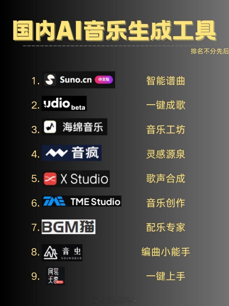 ai创造营 9款AI音乐创作工具，无论是流行、摇滚还是古典，各种风格都能轻松驾驭