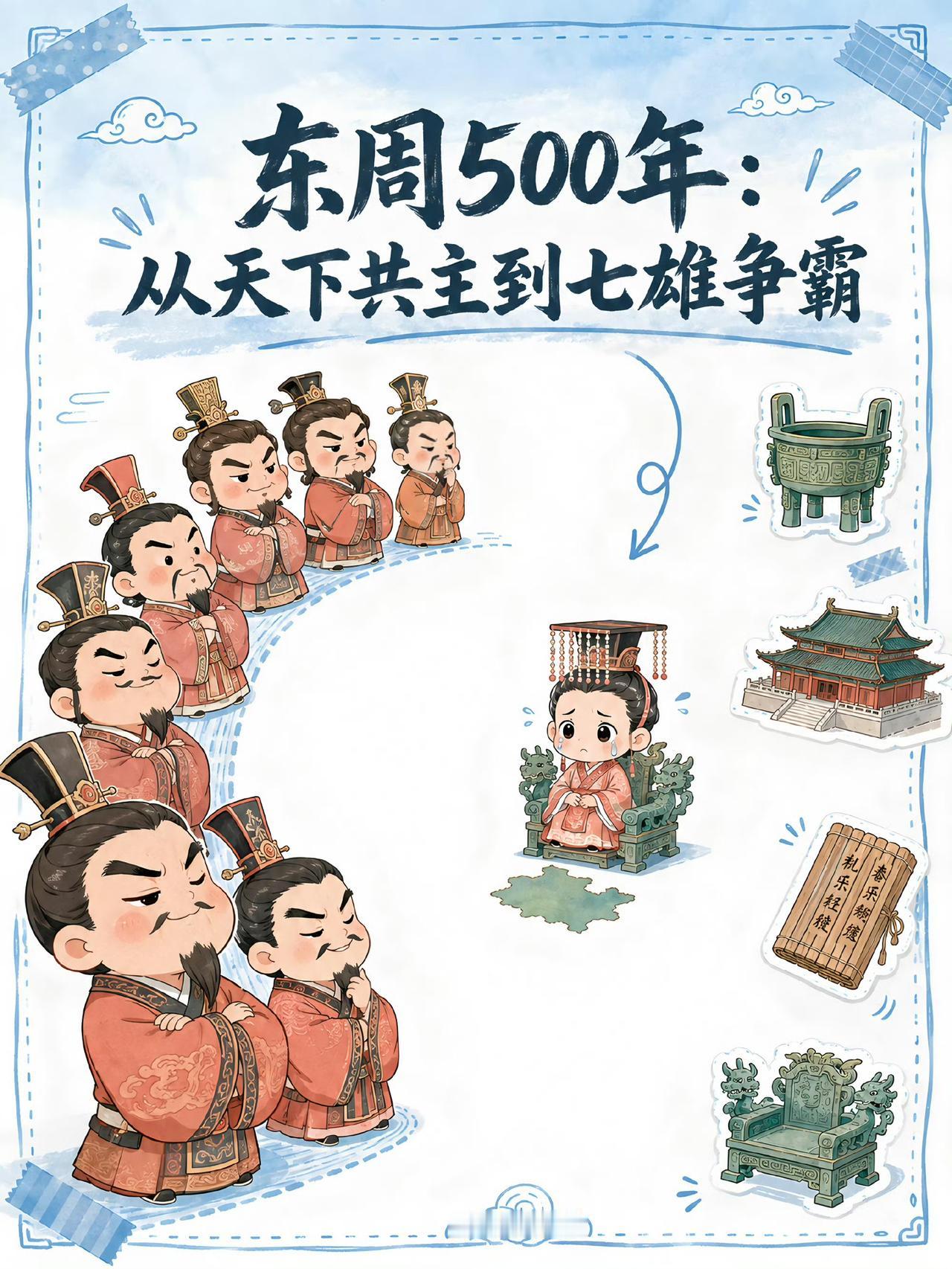 一口气读懂东周515年，从礼乐崩坏到百家争鸣✨
 
一部东周史，半部华夏文明的成