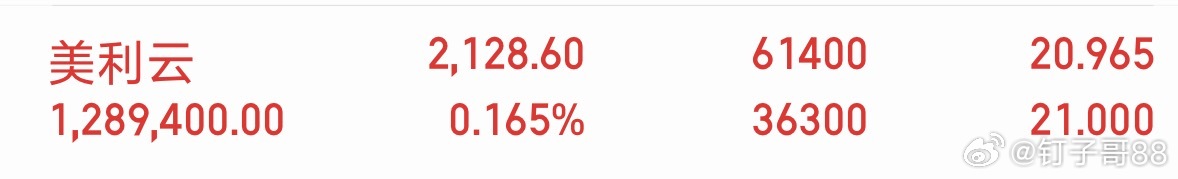 便宜的东西不要白不要，我已加油