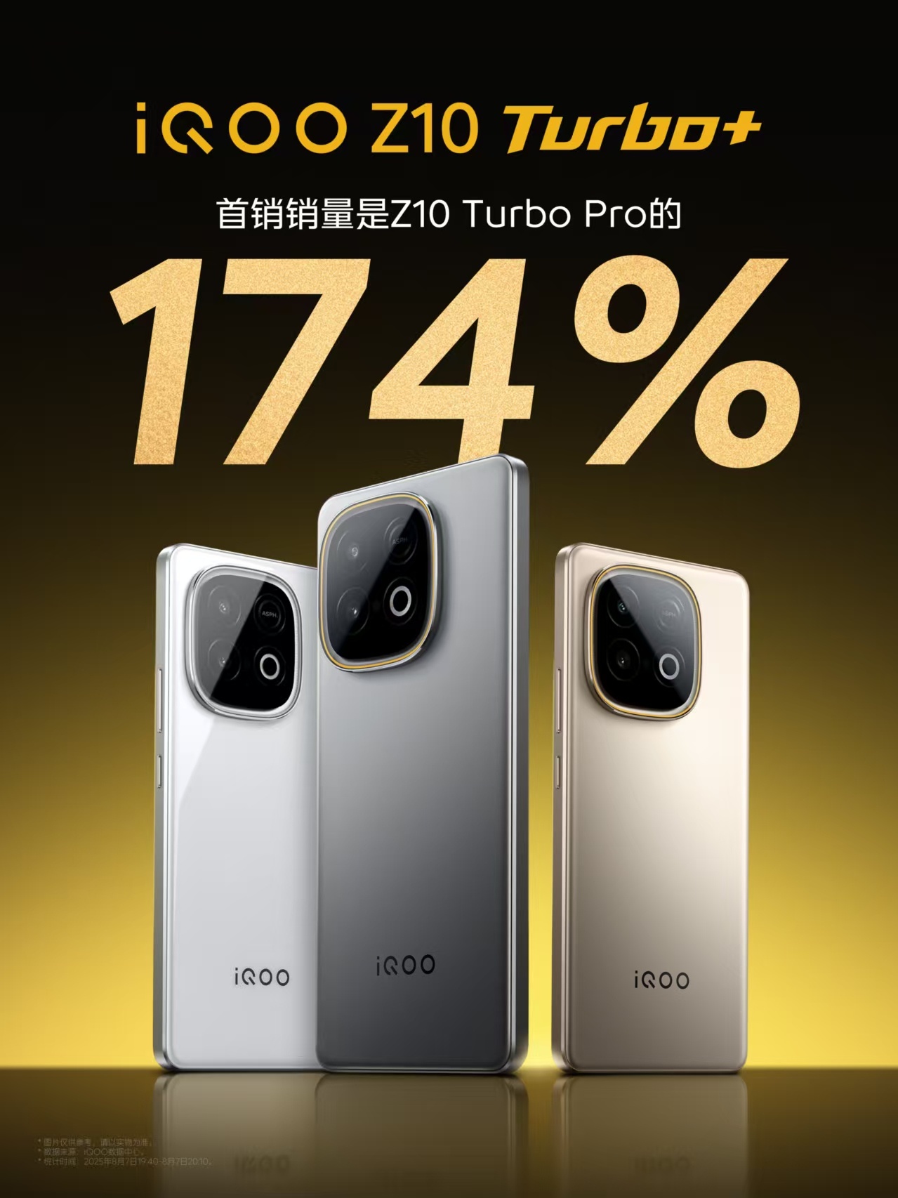 性能续航双王炸 iQOO Z10 Turbo+ 销量也王炸！首销销量是iQOO 
