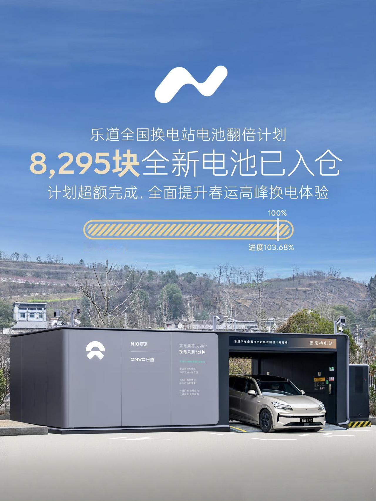 为了这个马年，乐道车主可以随心出远门，乐道花了6个亿。
乐道这次已增投8,295