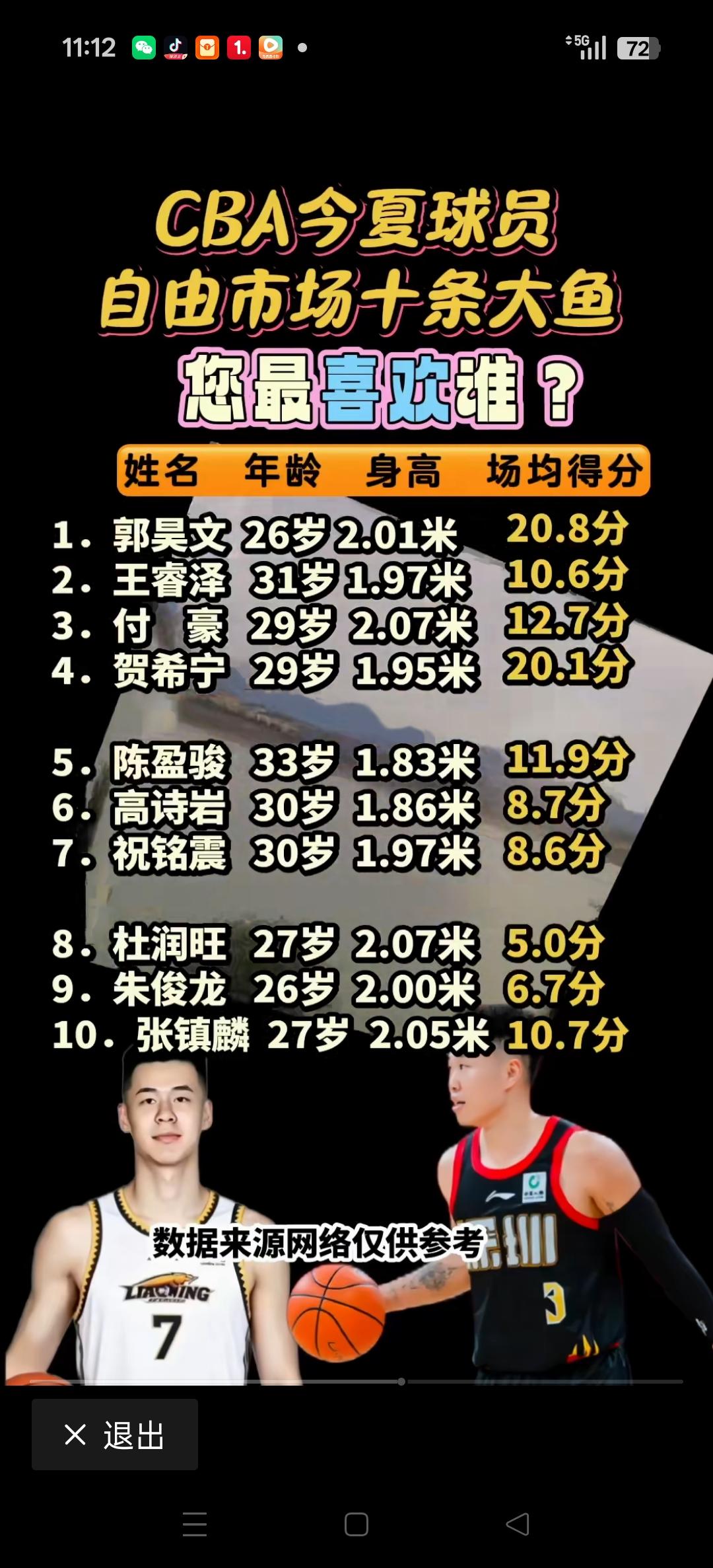今年CBA休赛期自由市场的10条大鱼。
球迷们觉得哪个人会离开他现在的球队？[比