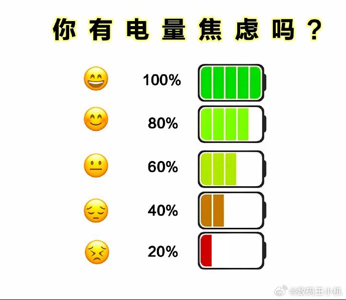 多大才能算大电池主要还是大家出门都要电量焦虑，以及手机软硬件调教能力不够强，看起