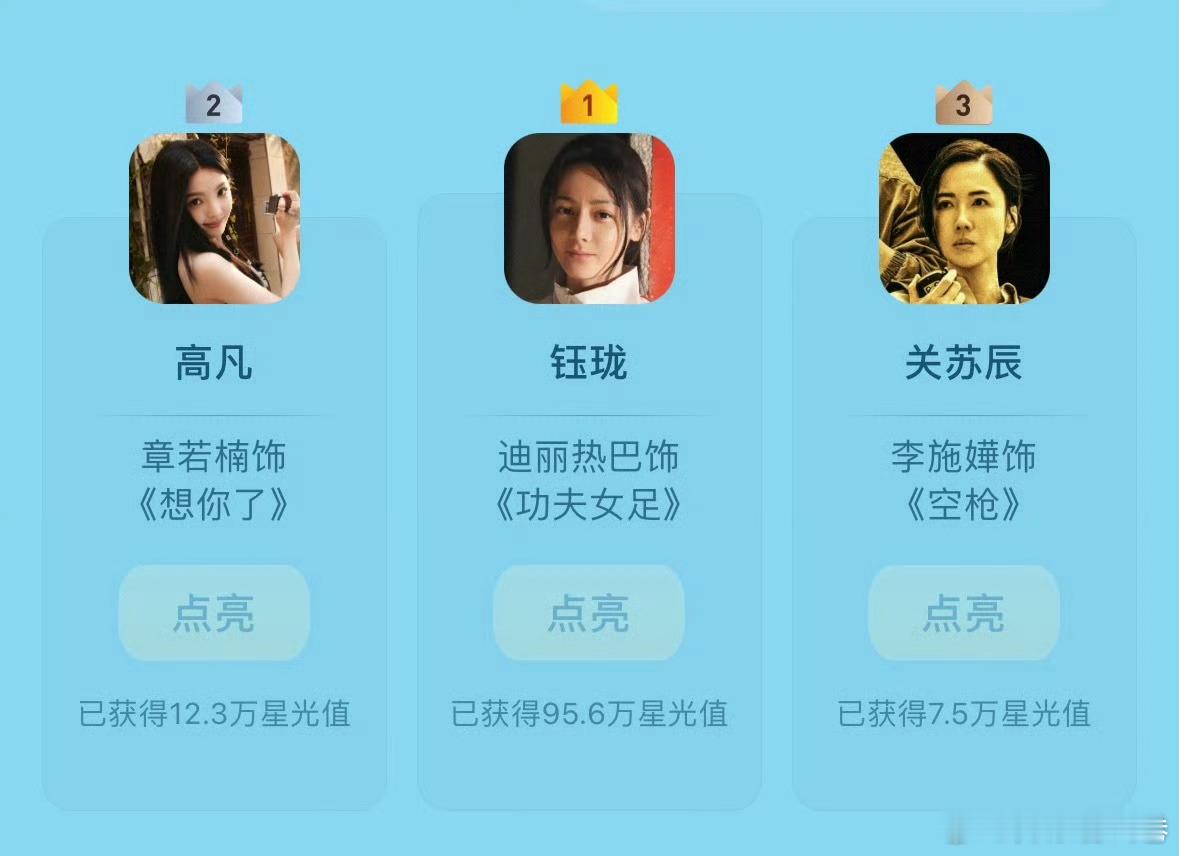 电影出圈角色排行榜top3top1: 迪丽热巴《功夫女足》top2: 章若楠《想
