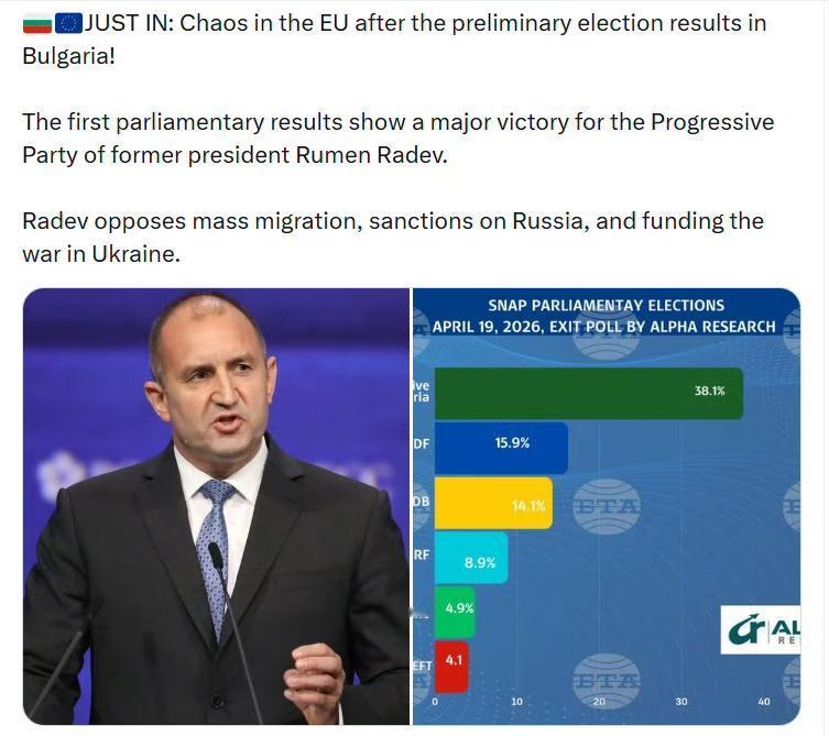 保加利亚初步选举结果出炉后，欧盟陷入混乱！

初步议会选举结果显示，前总统鲁门·