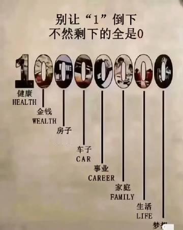 ²⁰²⁴             整个人生，都是1在扛着！！！ ​ ​​​