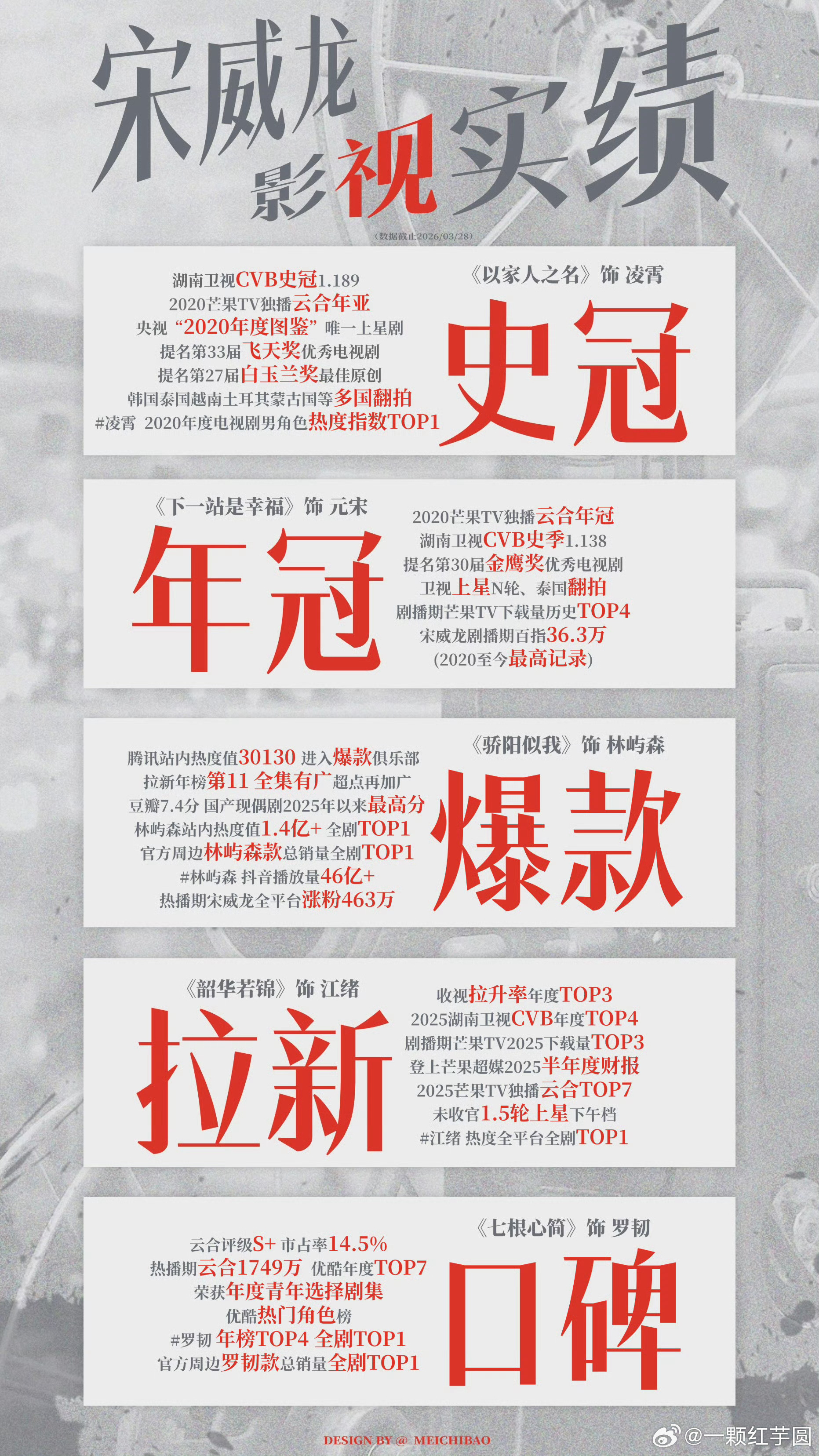 宋威龙 在接触大ip男频，还推了一个大ip偶像剧！有颜，有演技，敬业低调，手握几