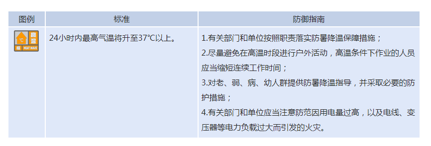 暴雨高温雷电齐发！重庆今起迎强对流天气“组合拳”