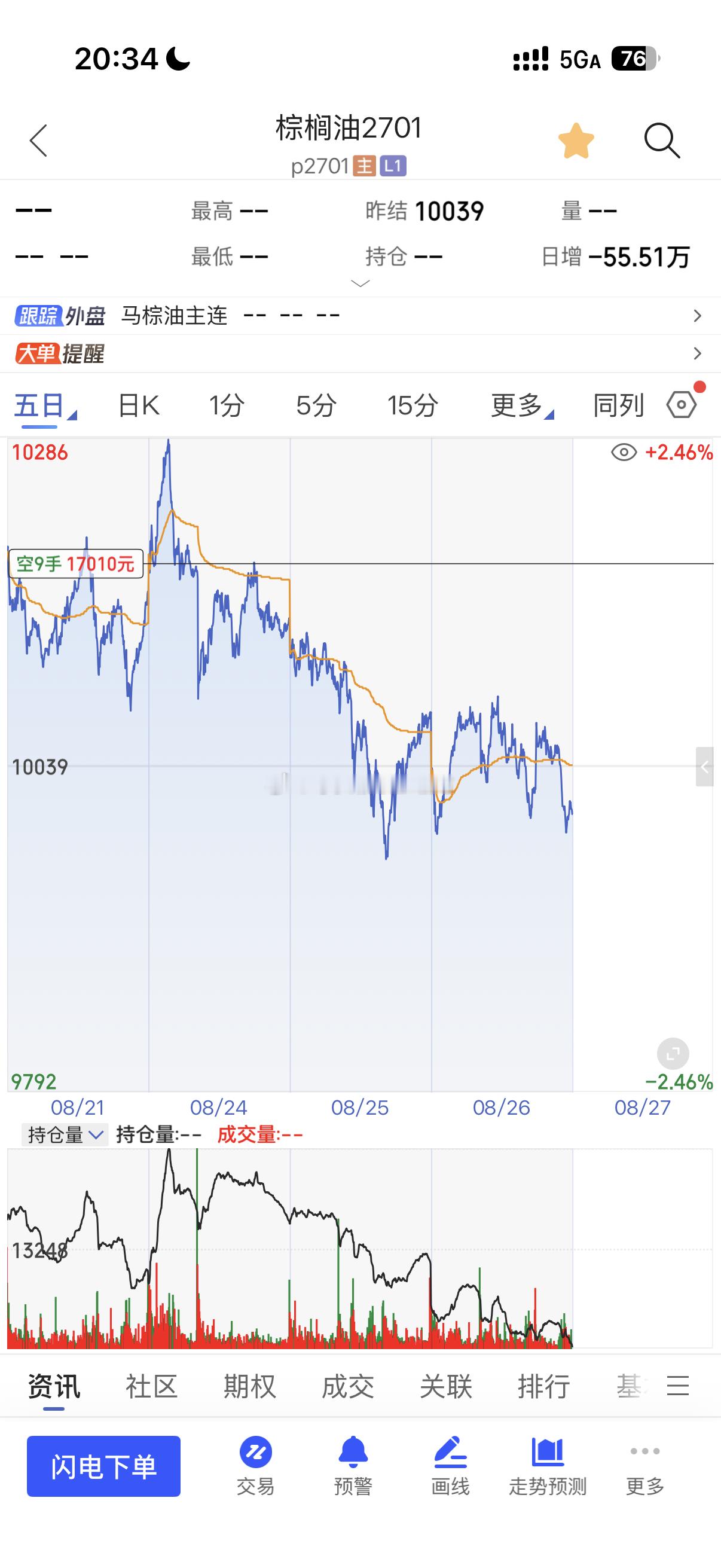 8月26日小马哥独家期市机会挖掘⛏️总结（精简版，附核心点位）纯干货/感恩点赞一