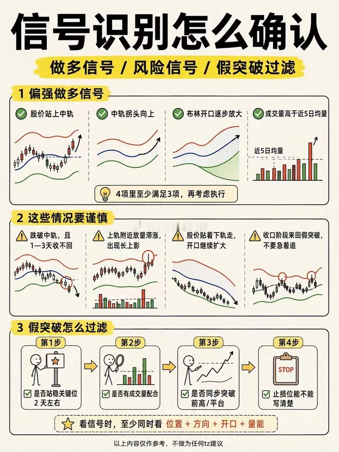 boll 布林带怎么判断 ​​​