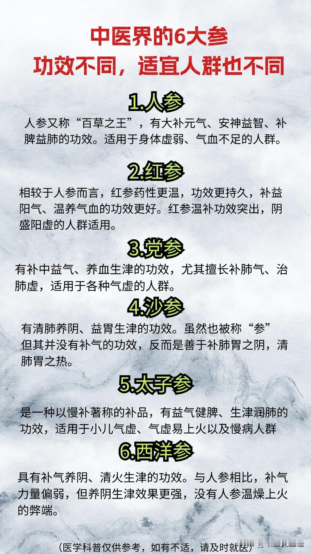中医6大参，功效不同，适宜人群也不同，用前一定要辨清！
心气不足选“红参”-补心