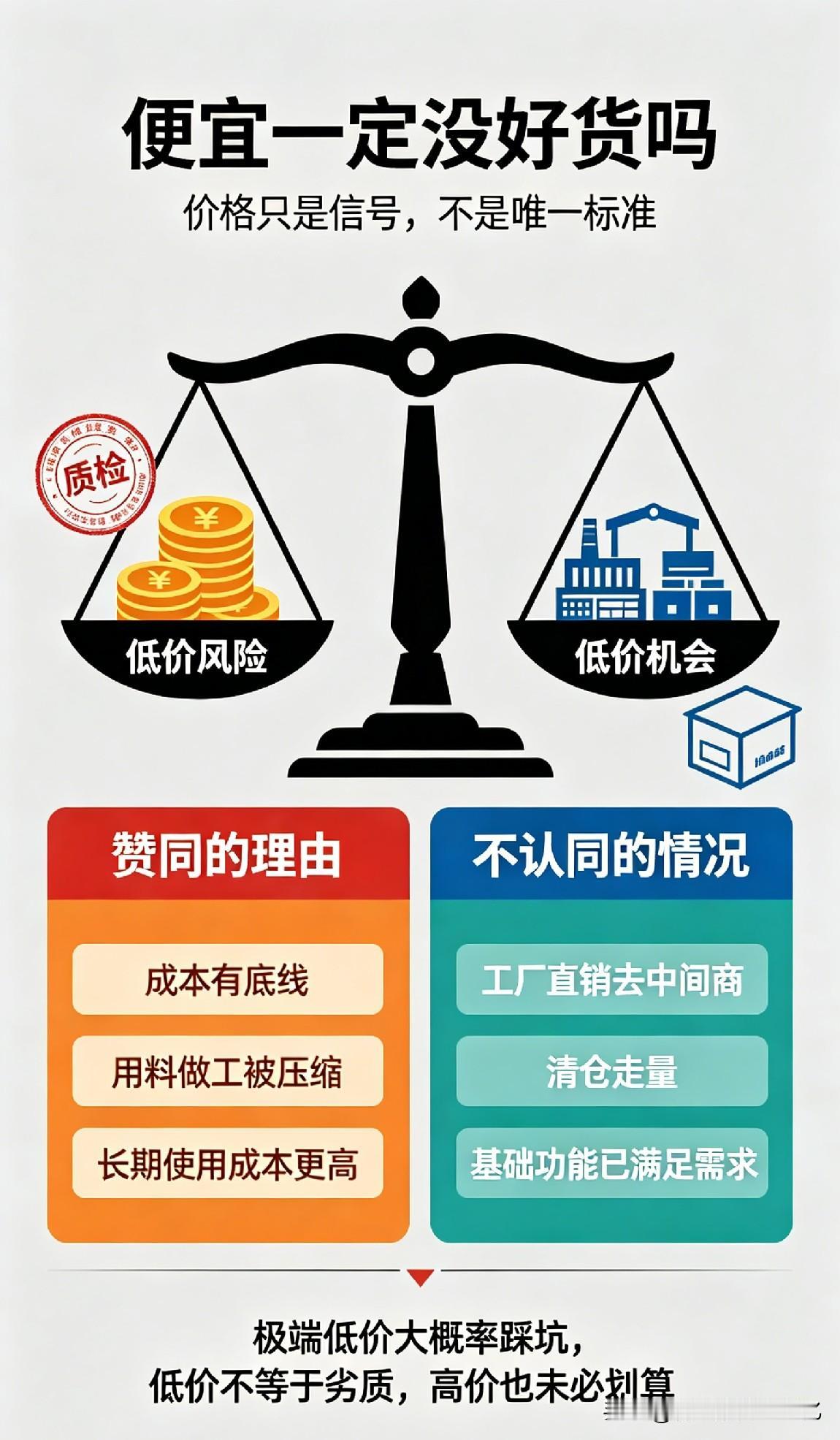 我认为认可
你认可“便宜没好货”吗
我不完全全盘认同，但多数场景里有道理。
 