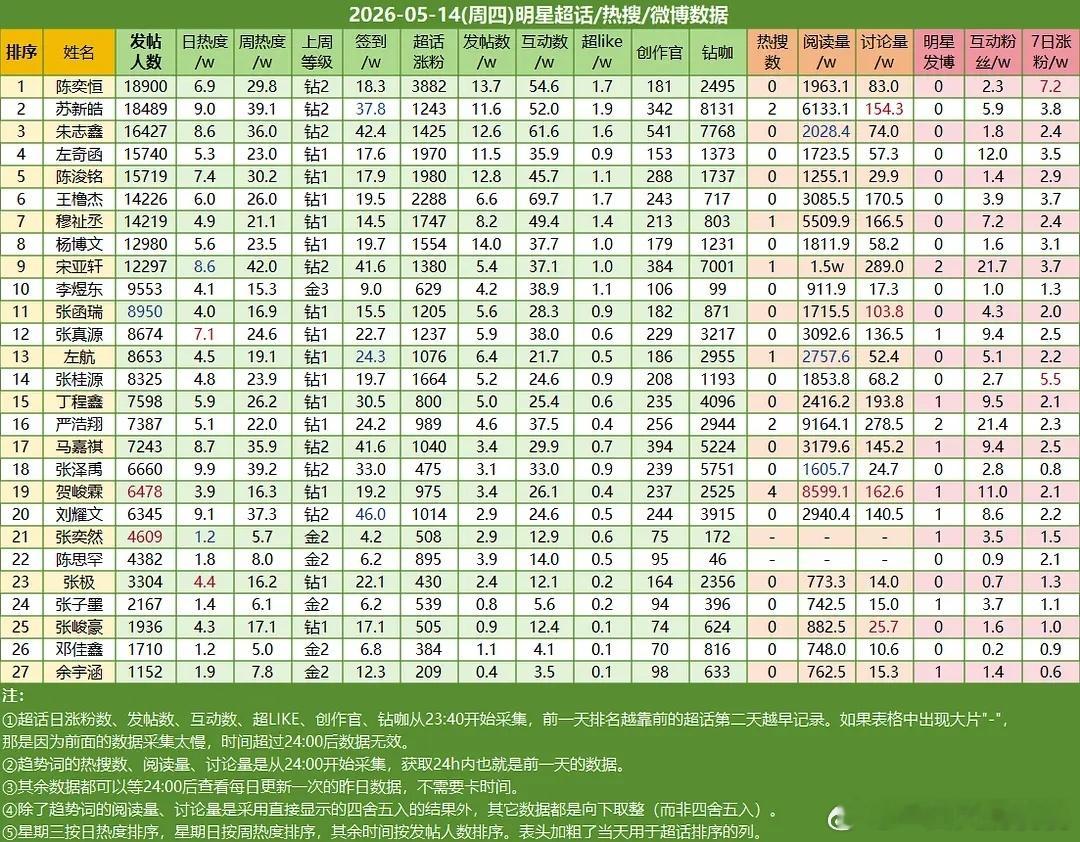 分享图片 