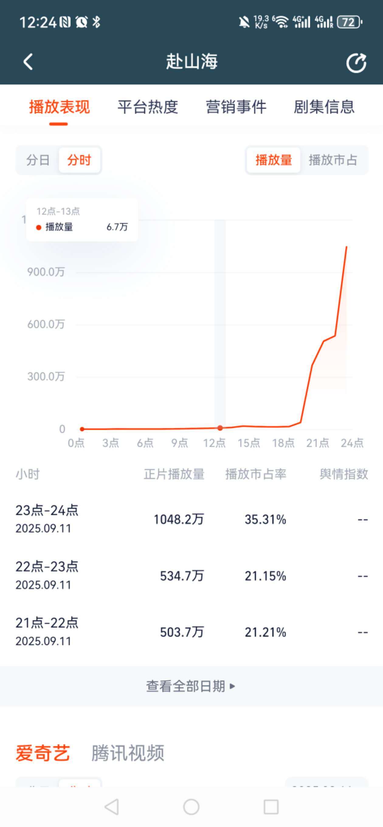 旱地拔葱，为了耀祖这么氵，以后把你废了得了。​​​