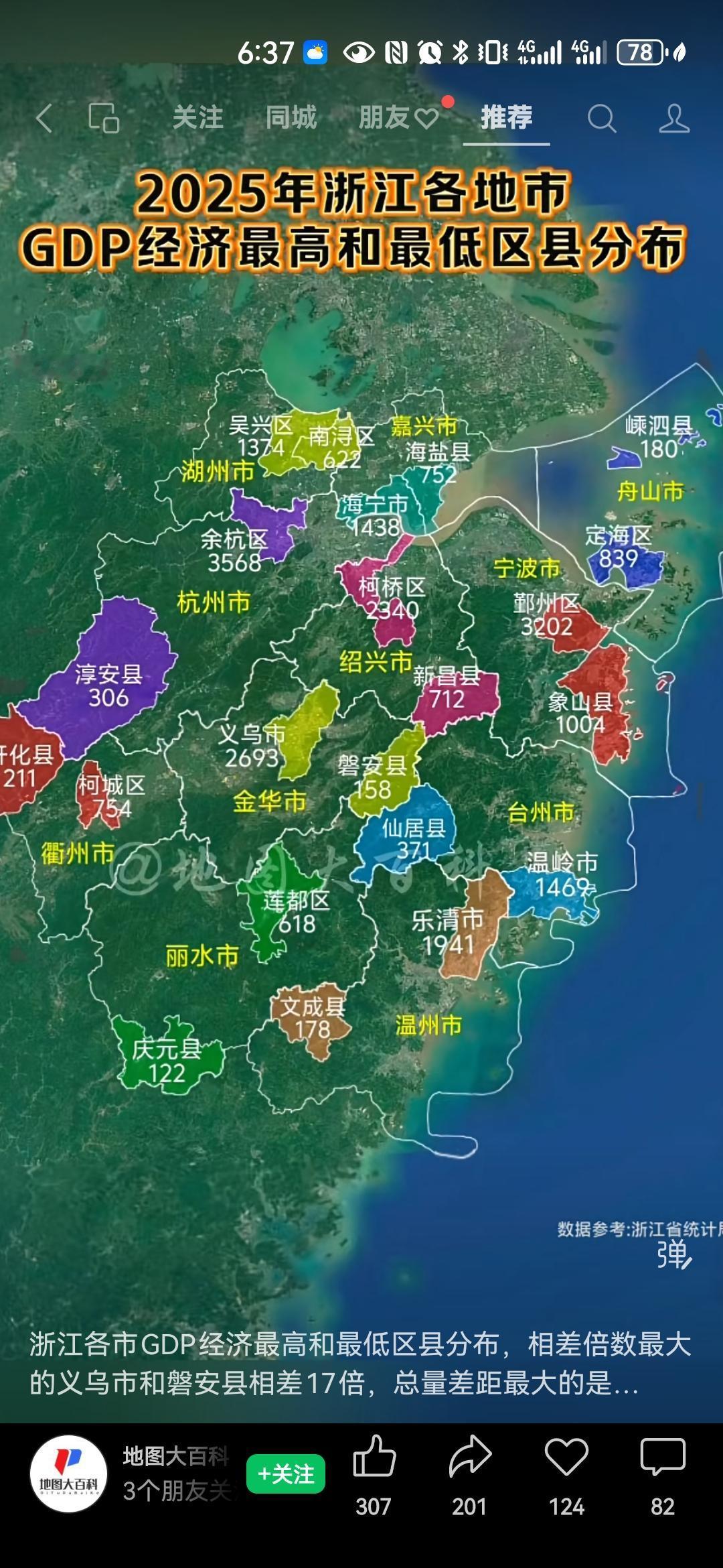 虽然现在国家提倡政绩考核不以GDP为唯一论，但是GDP真的是一个很重要的指标，它