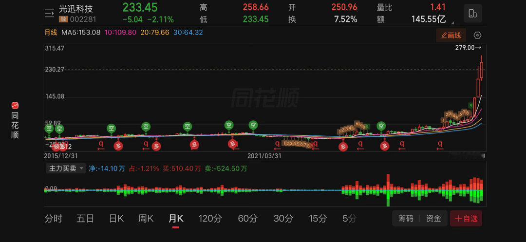 这就是没抛压的品种吗 