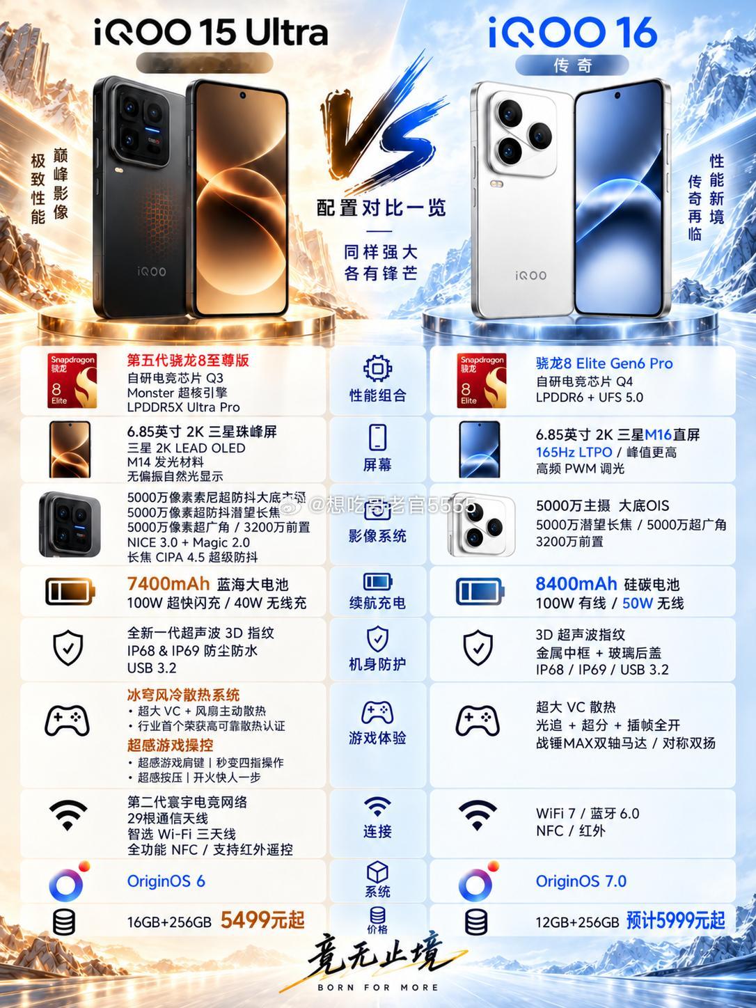 iqoo[超话]iQOO16iQOO15Ultra 纠结15 Ultra还是等i