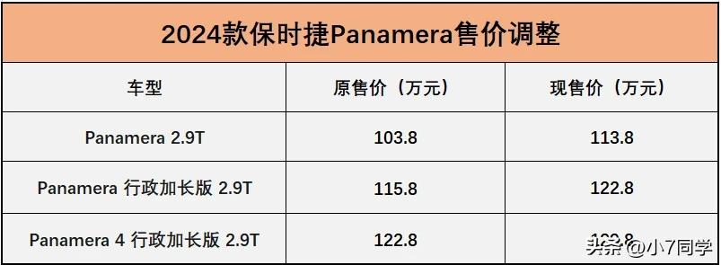 2024款保时捷Panamera涨价幅度7万-10万元，调价后售价113.8万-