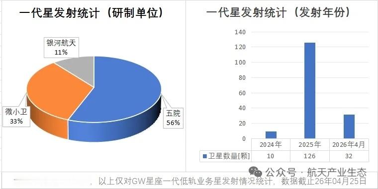 中国星网GW星座｜国家级卫星互联网，对标星链，重塑全球格局🔥中国首个低轨卫星互