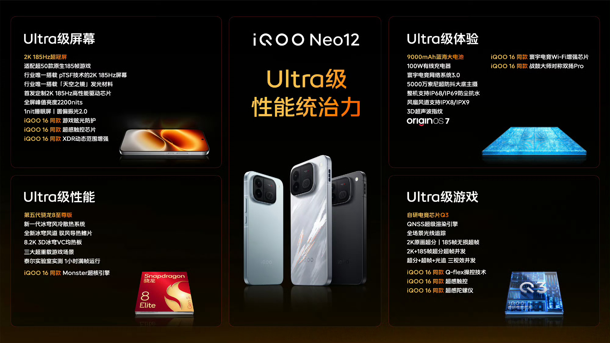 iqoo[超话]iQOO Neo12 这台双芯旗舰堆料真的狠！2K 185Hz超