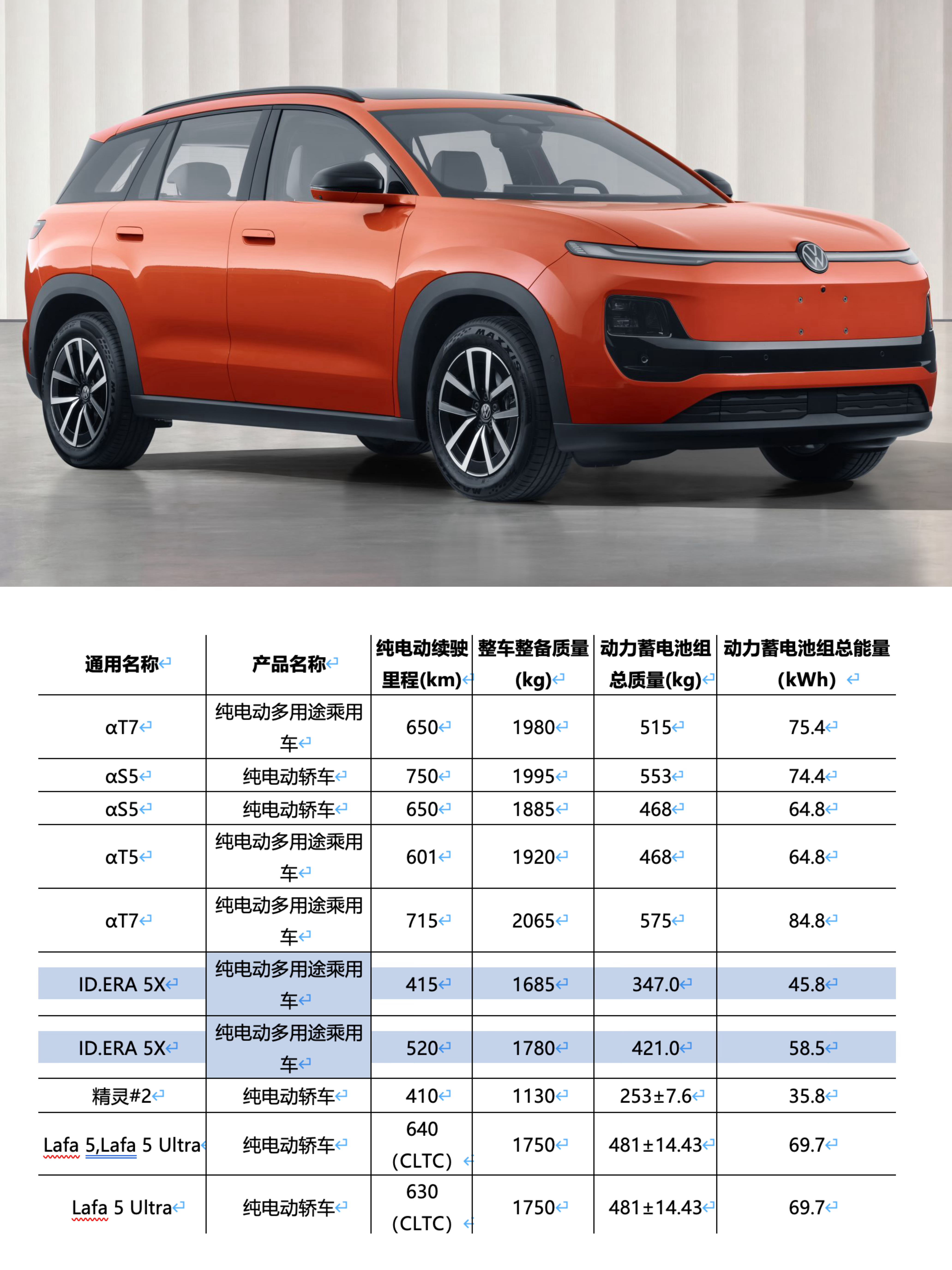 ID.ERA 5X公示电池信息，45.8度和58.5度两款电池组，CLTC续航对