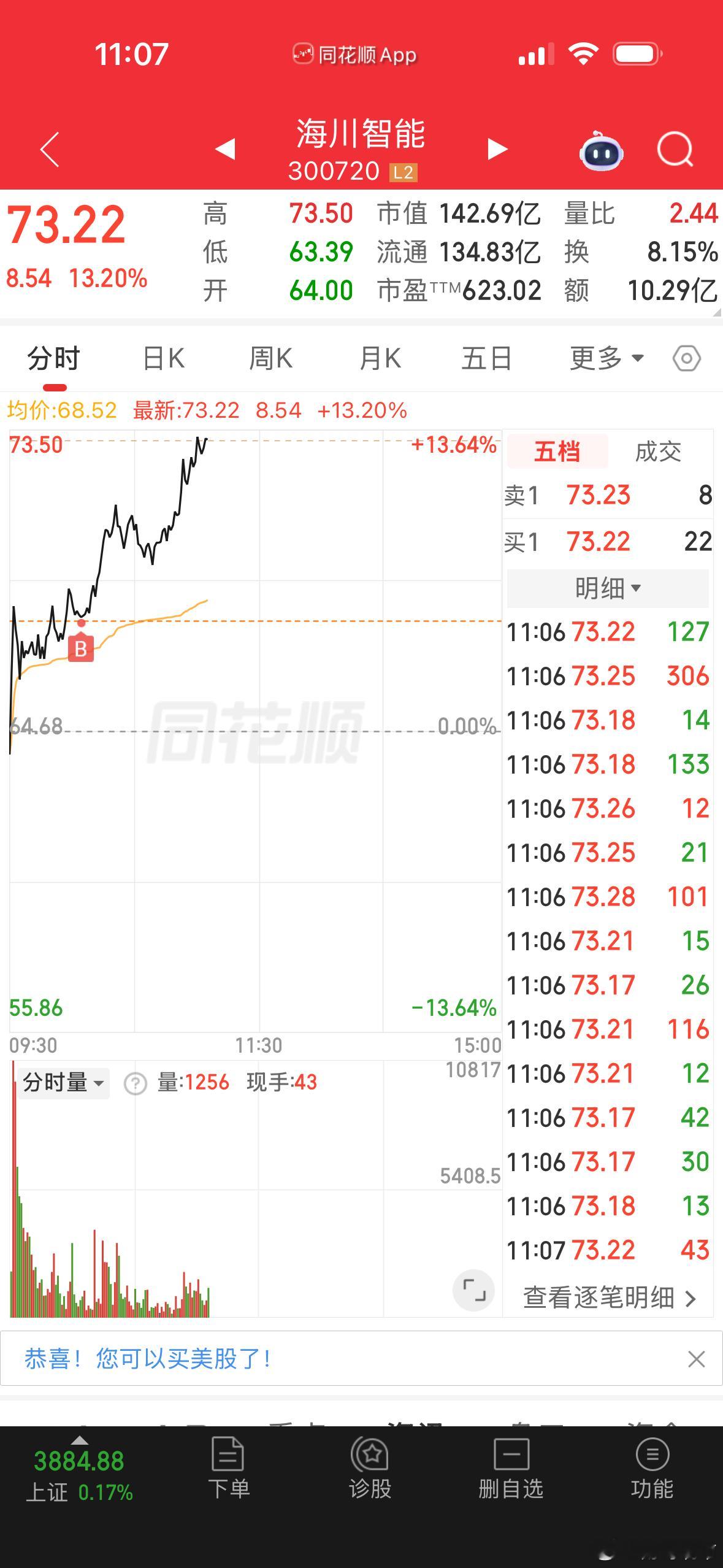 你们说海川下午有没有机会奔涨停去呢