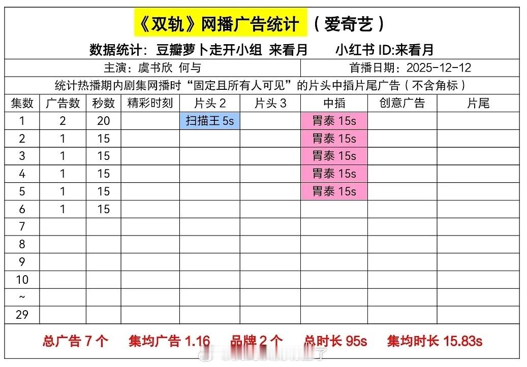 《双轨》空降首播招商两广，最新一集一广 