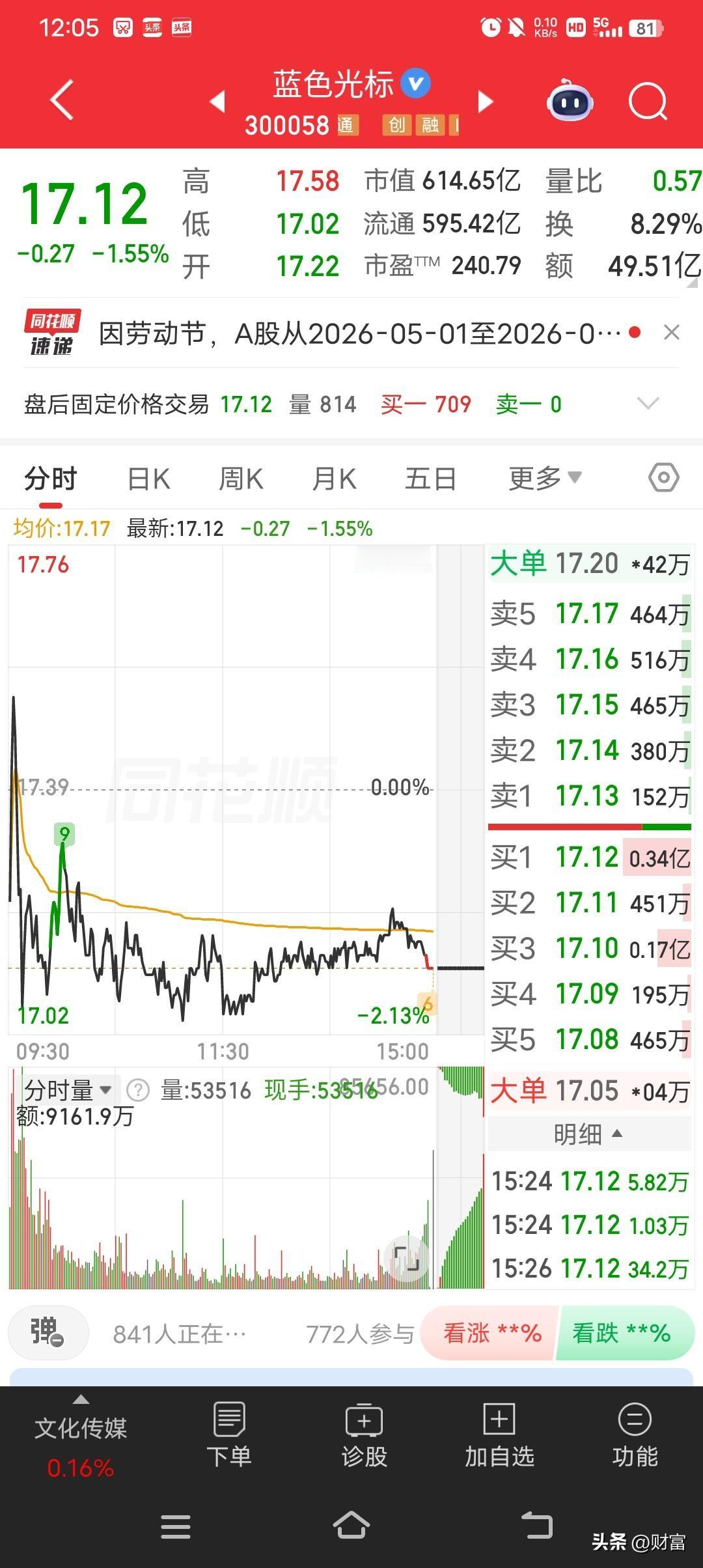 蓝色光标这走势，真的让人捉摸不透。它从6块多涨到23块多，可之后又开启了“温水煮