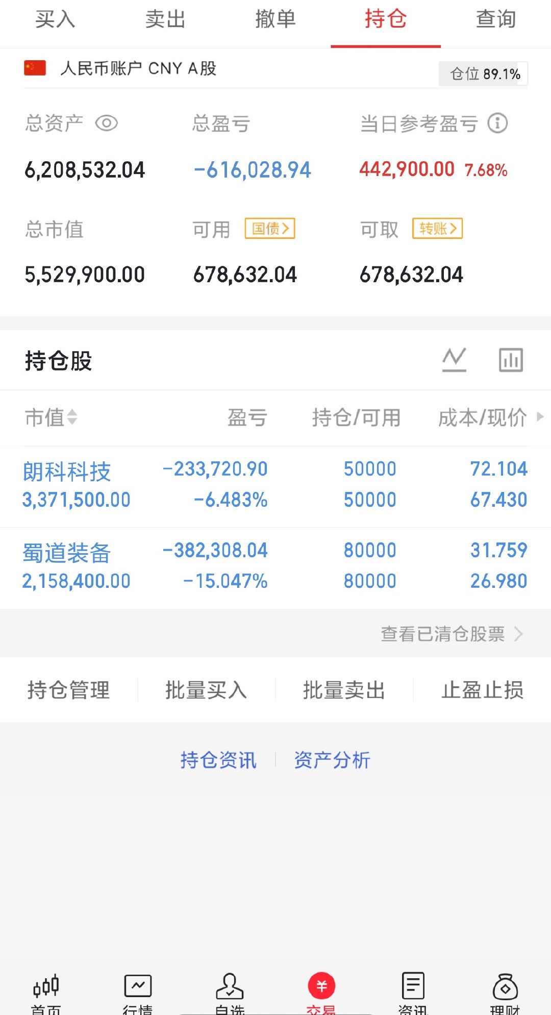 收盘了，收盘了。果然开始反弹了。这是我拿了最久的一次了。应该也是最后一次了