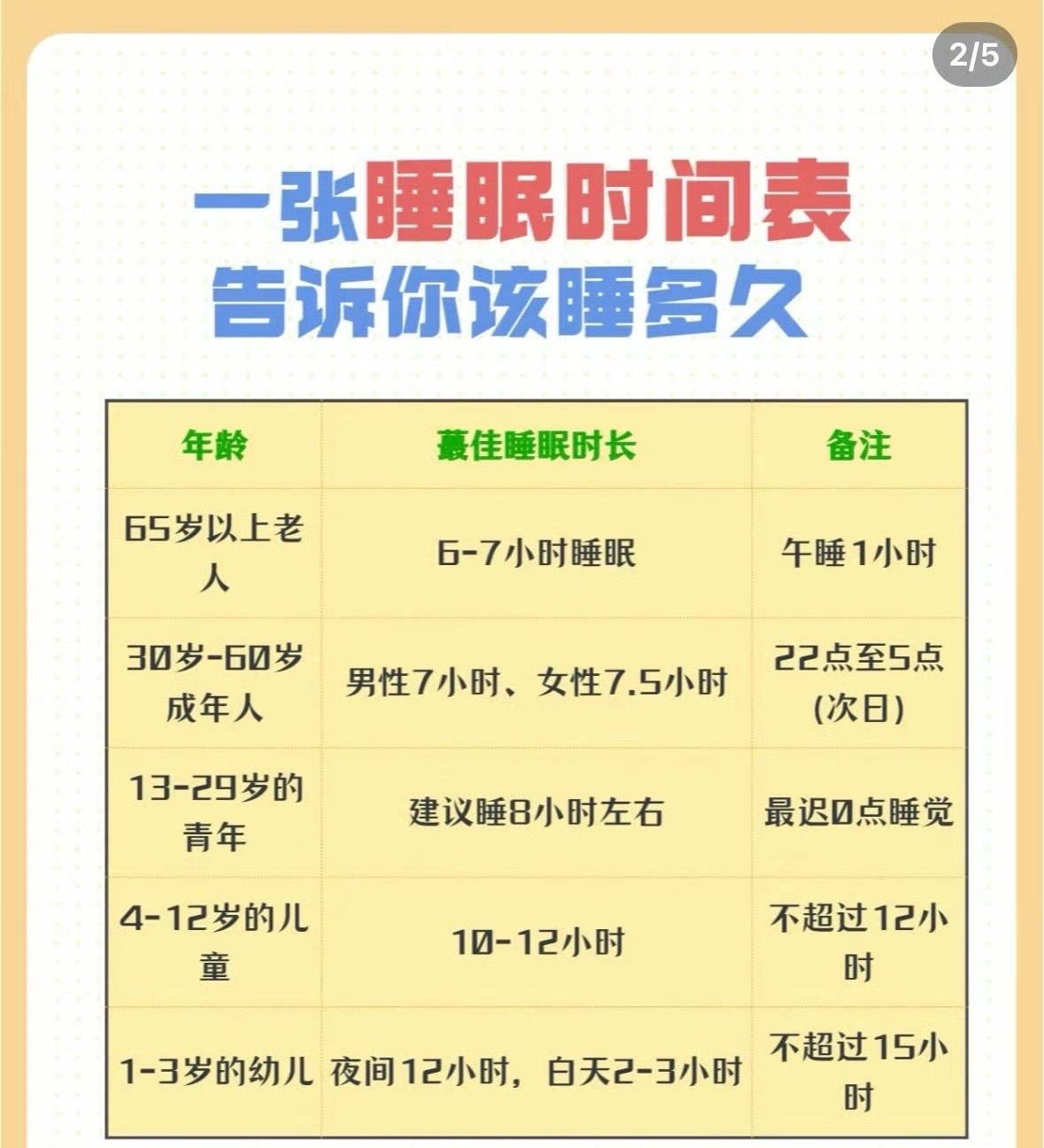 睡饱，睡香，睡稳，睡安。好睡眠的4个黄金标准