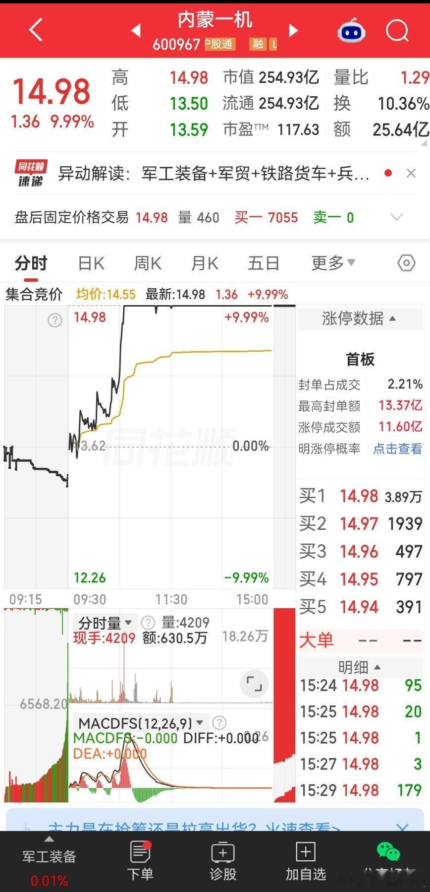 A股产业链 上周 说过了这个 ​​​
