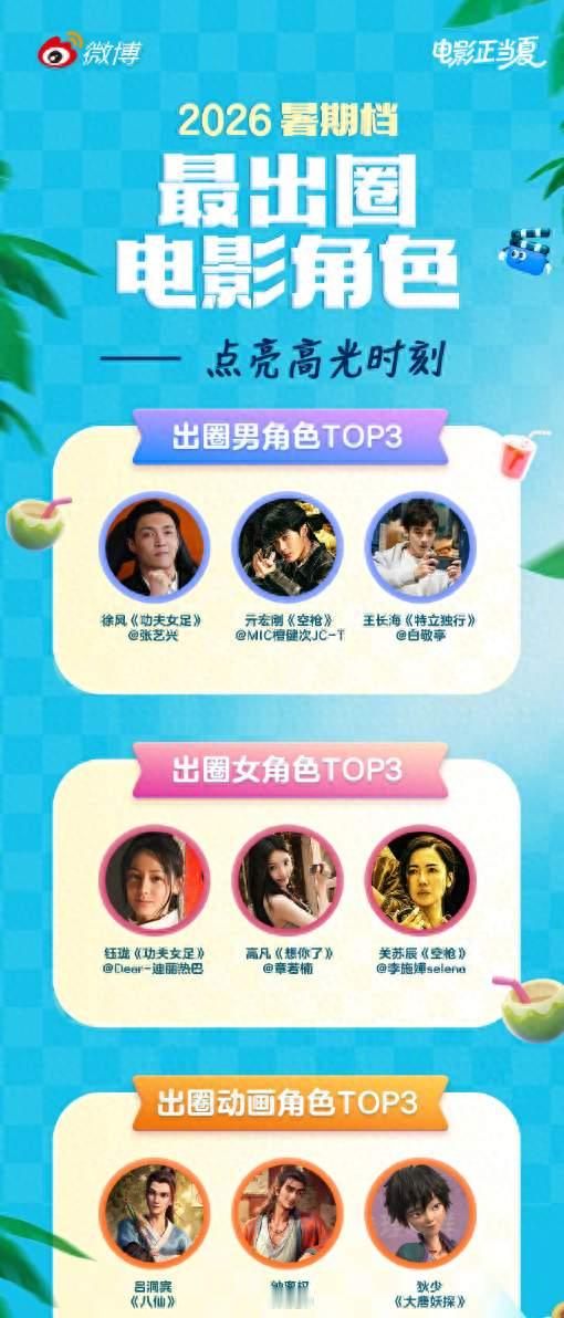 张艺兴断层登顶暑期角色TOP1，十年嘲讽被一部《功夫女足》打脸