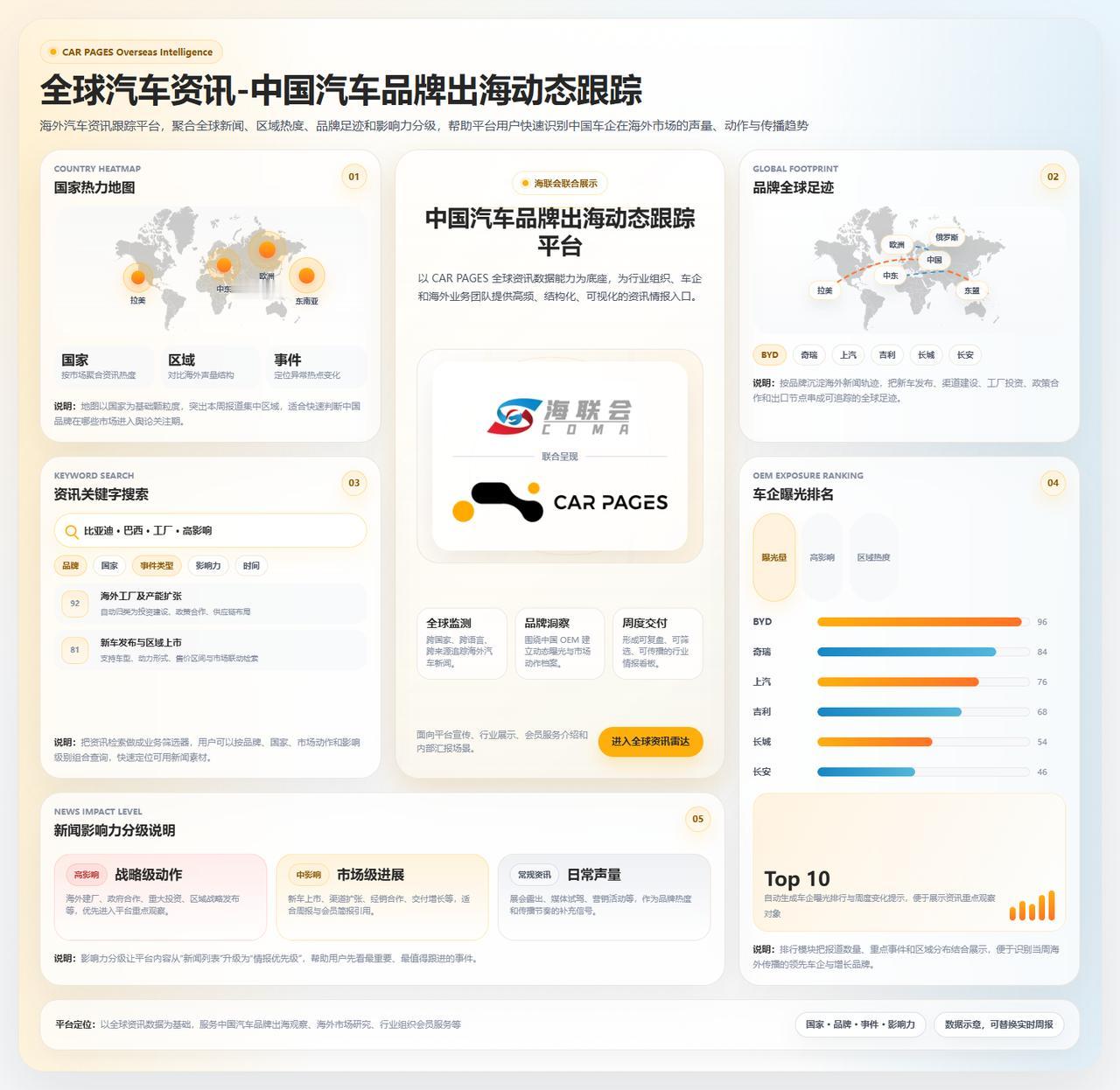 据悉，海外汽车市场研究信息交流联席会议（智库）即将与CAR PAGES联合，基于