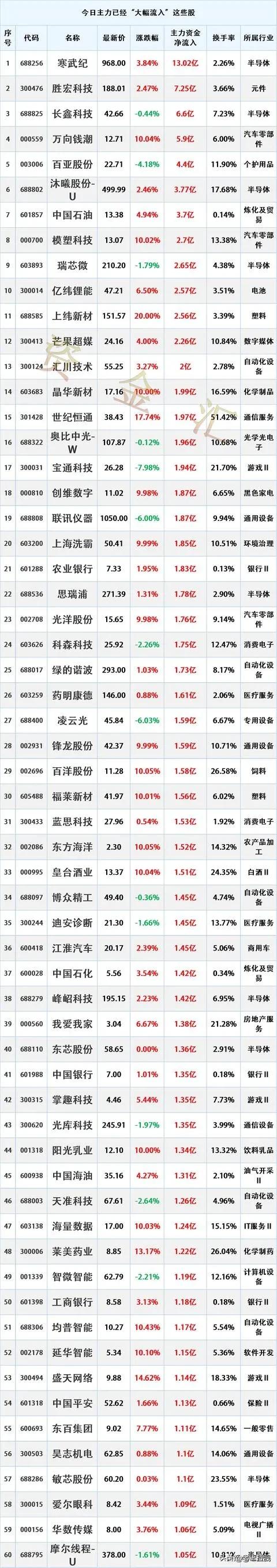 主力资金抢筹
时间2026年10月26日15:57:54