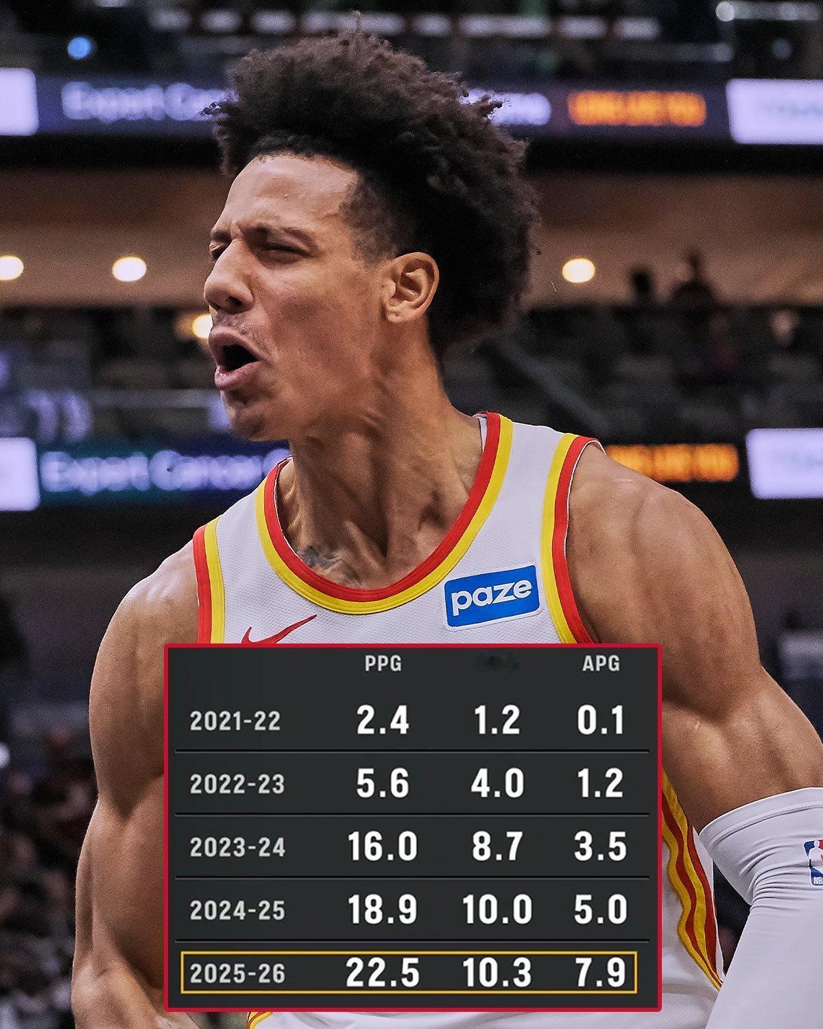 杰伦约翰逊自进入联盟以来每个赛季都在进步亚特兰大老鹰